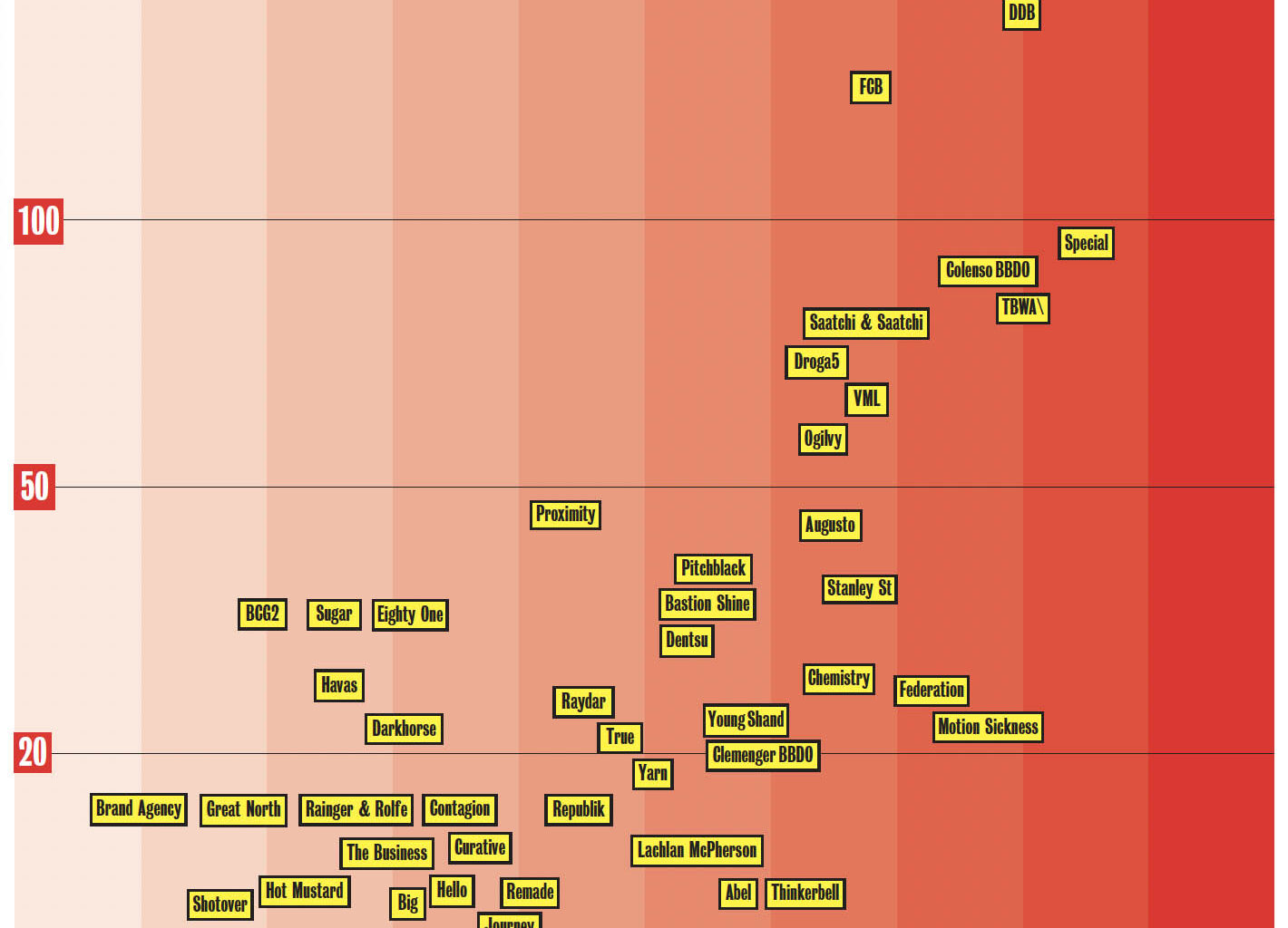 Countdown to FREE Entry to Campaign Brief New Zealand Agency of the Year + HOT LIST 2026 – deadline Monday 12 January
