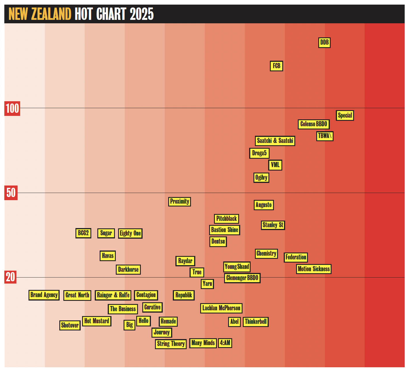 Countdown to FREE Entry to Campaign Brief New Zealand Agency of the Year + HOT LIST 2026 – deadline Monday 12 January