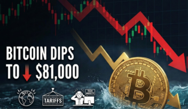 Bitcoin dips to a nine-month low of $81,000 as geopolitics, tariffs and tech anxiety rattle markets