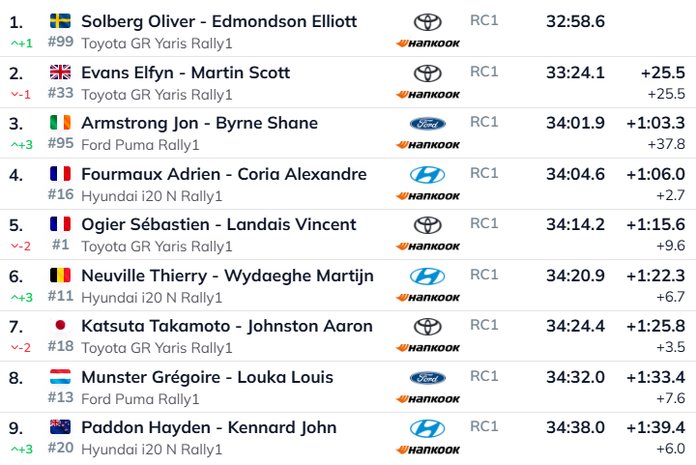 Seis teise kiiruskatse järel