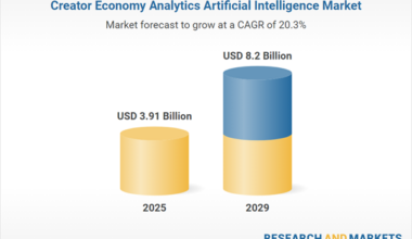 $8.2 Bn Market Opportunities, Trends, Competitive Analysis, Strategies, and Forecasts, 2019-2024, 2024-2029F, 2034F