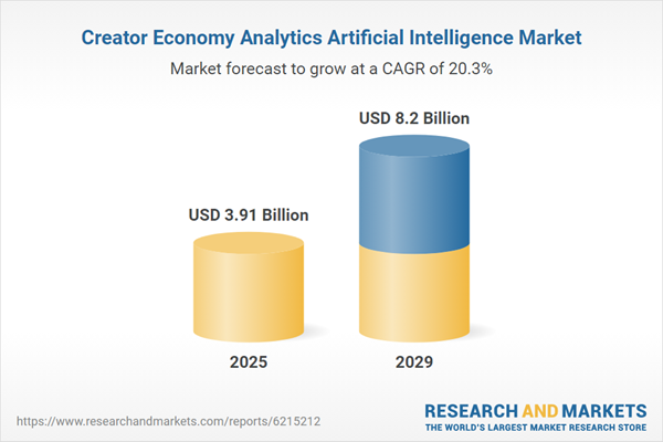 $8.2 Bn Market Opportunities, Trends, Competitive Analysis, Strategies, and Forecasts, 2019-2024, 2024-2029F, 2034F