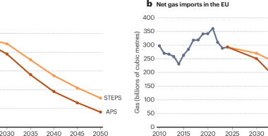 Managing the geopolitics of Europe’s fossil-fuel exit