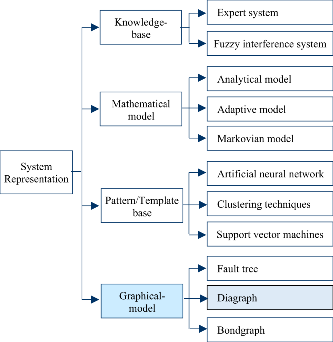 Transformer windings defects identification using frequency response analysis and advanced data visualization techniques
