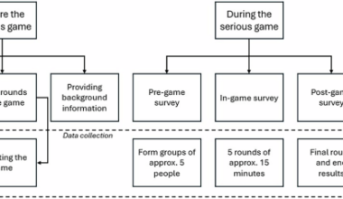 Gaming the unknown: learning to differentiate and respond to uncertainty through a serious game