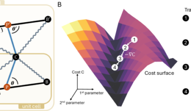 Continuous design and reprogramming of Totimorphic structures for space applications