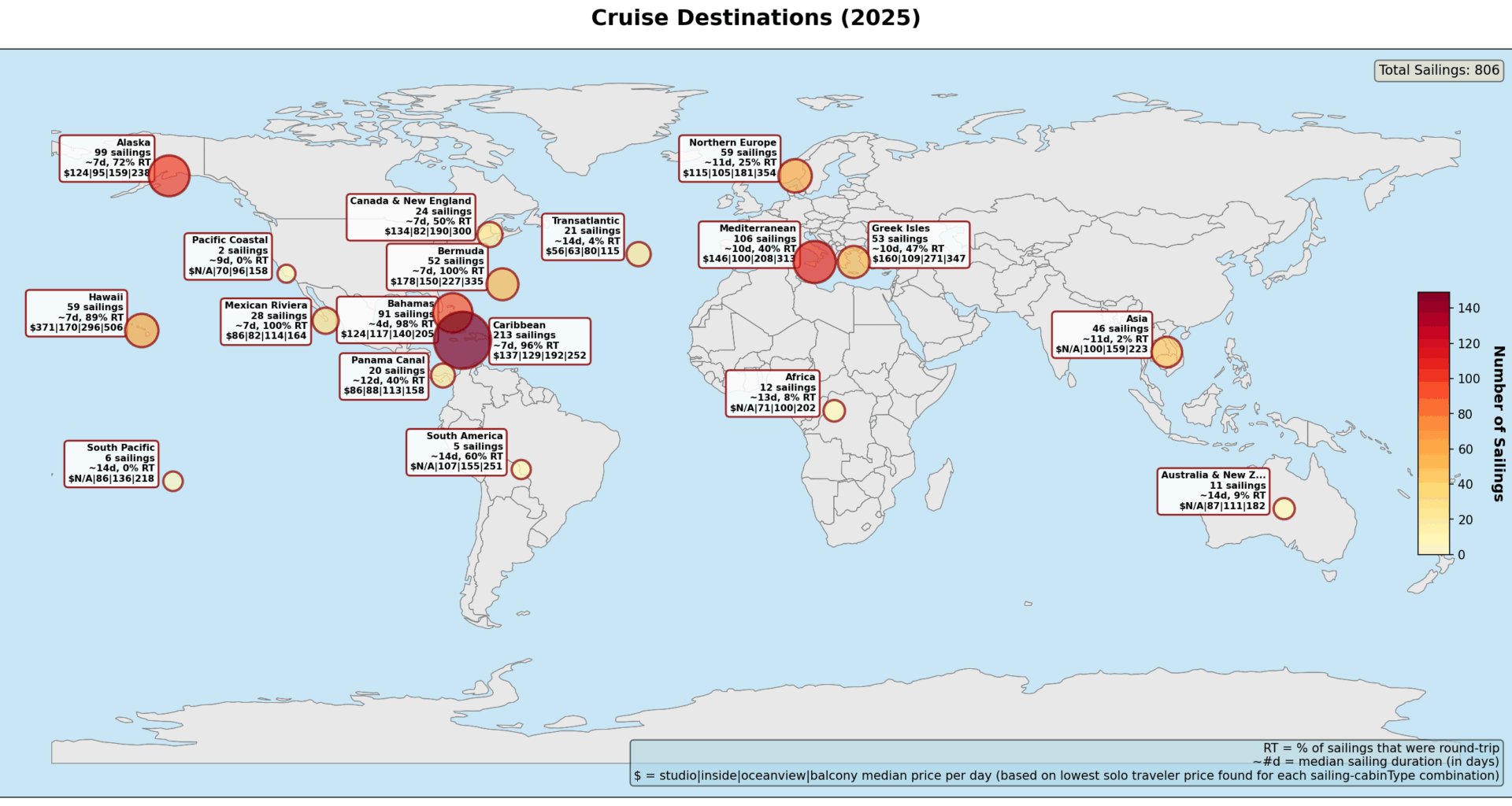 [OC] 2025 Cruise Vacation Sailing Analysis