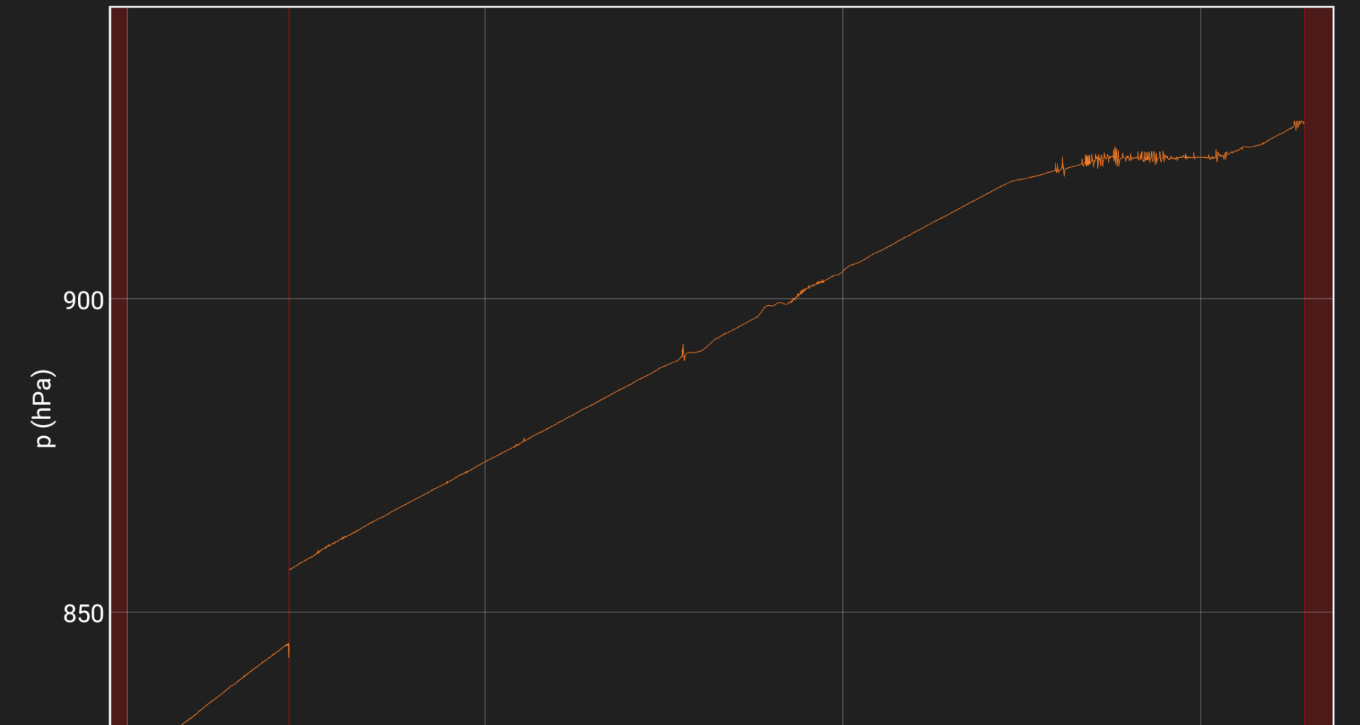 [OC] I measured the pressure on my plane descent(app in description)