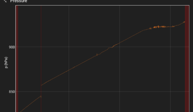 [OC] I measured the pressure on my plane descent(app in description)