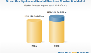 $321.36 Bn Opportunities, Trends, Competitive Landscape, Strategies, and Forecasts, 2020-2025, 2025-2030F, 2035F
