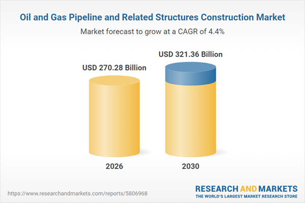 $321.36 Bn Opportunities, Trends, Competitive Landscape, Strategies, and Forecasts, 2020-2025, 2025-2030F, 2035F