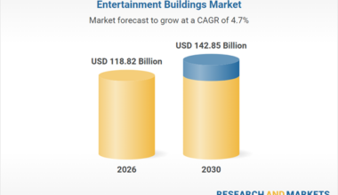 $142.85 Bn Opportunities, Trends, Competitive Landscape, Strategies, and Forecasts, 2020-2025, 2025-2030F, 2035F
