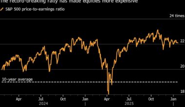 Treasuries, Stocks Sell Off as Greenland and Japan Shatter Calm