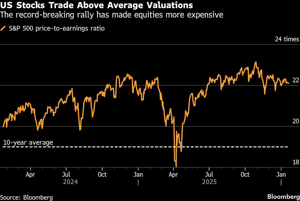 Treasuries, Stocks Sell Off as Greenland and Japan Shatter Calm