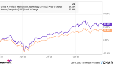 Why Global X Artificial Intelligence and Technology ETF (AIQ) Jumped 31% in 2025