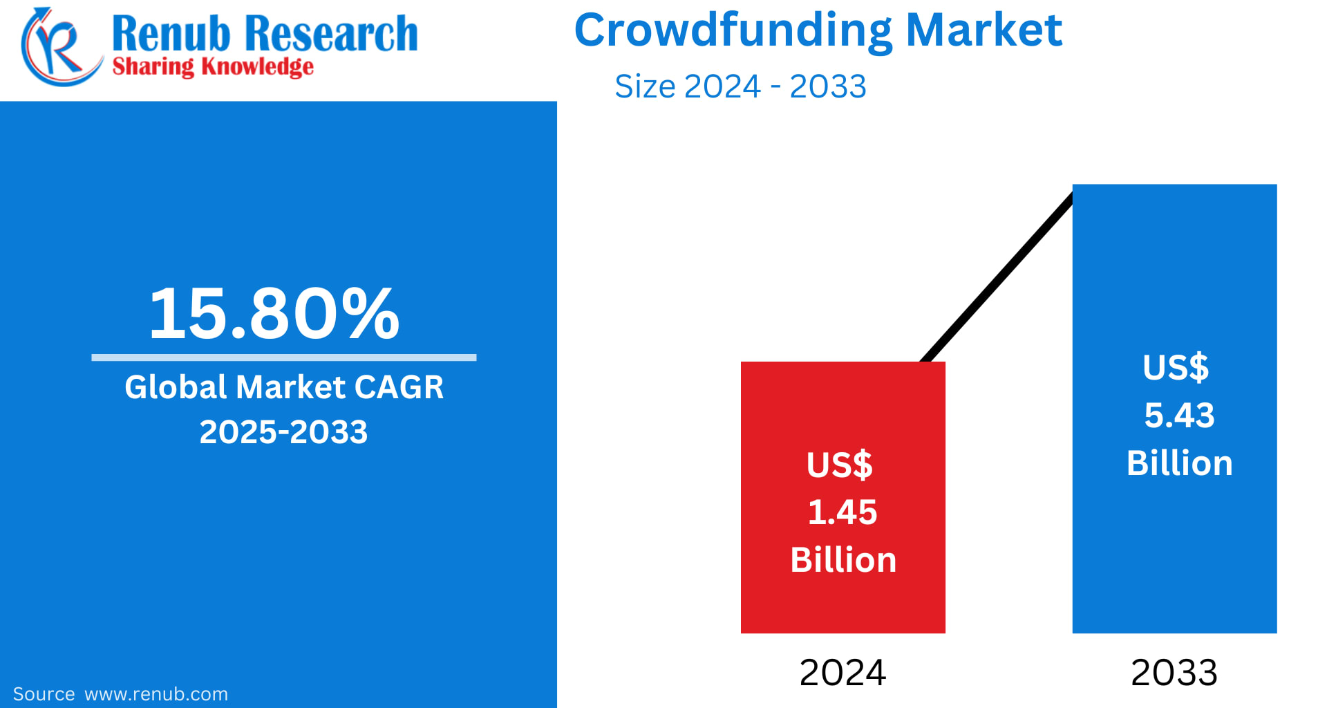 Crowdfunding Market Companies Analysis 2025–2033