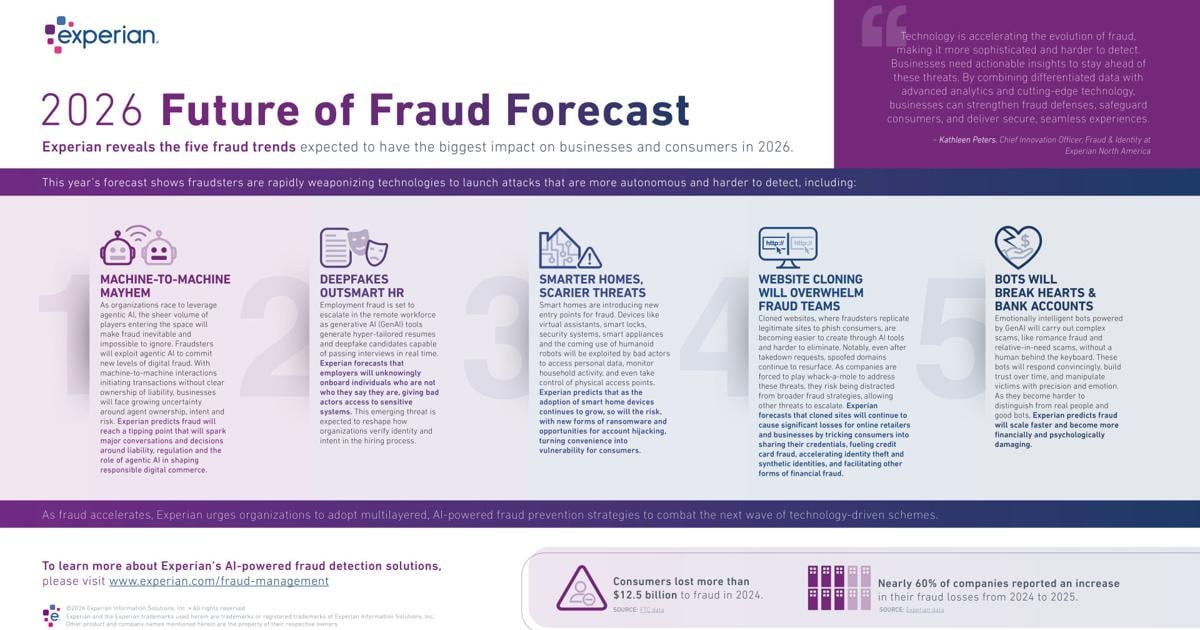 Experian’s New Fraud Forecast Warns Agentic AI, Deepfake Job Candidates and Cyber Break-Ins Are Top Threats for 2026 | National Business