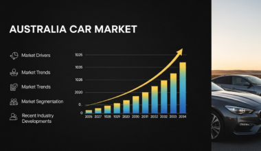 Australia Car Market: Consumer Demand, Technology Shift & Mobility Evolution