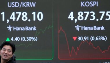 Shares in Asia track European markets lower on concern over Trump's push on Greenland | Ap