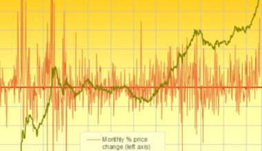 $5,000 Gold Beats 1999 Central Bank Shock, Silver Strongest Since Hunt Brothers’ Corner