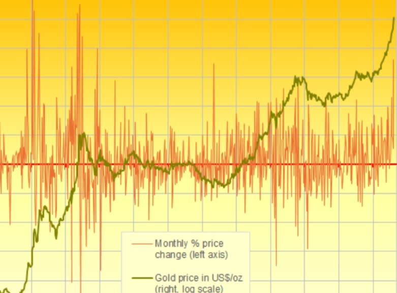 $5,000 Gold Beats 1999 Central Bank Shock, Silver Strongest Since Hunt Brothers’ Corner
