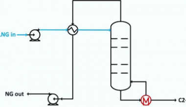 Turning LNG cold energy into chemical value: A seawater-driven route to recover ethane and LPG