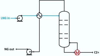 Turning LNG cold energy into chemical value: A seawater-driven route to recover ethane and LPG