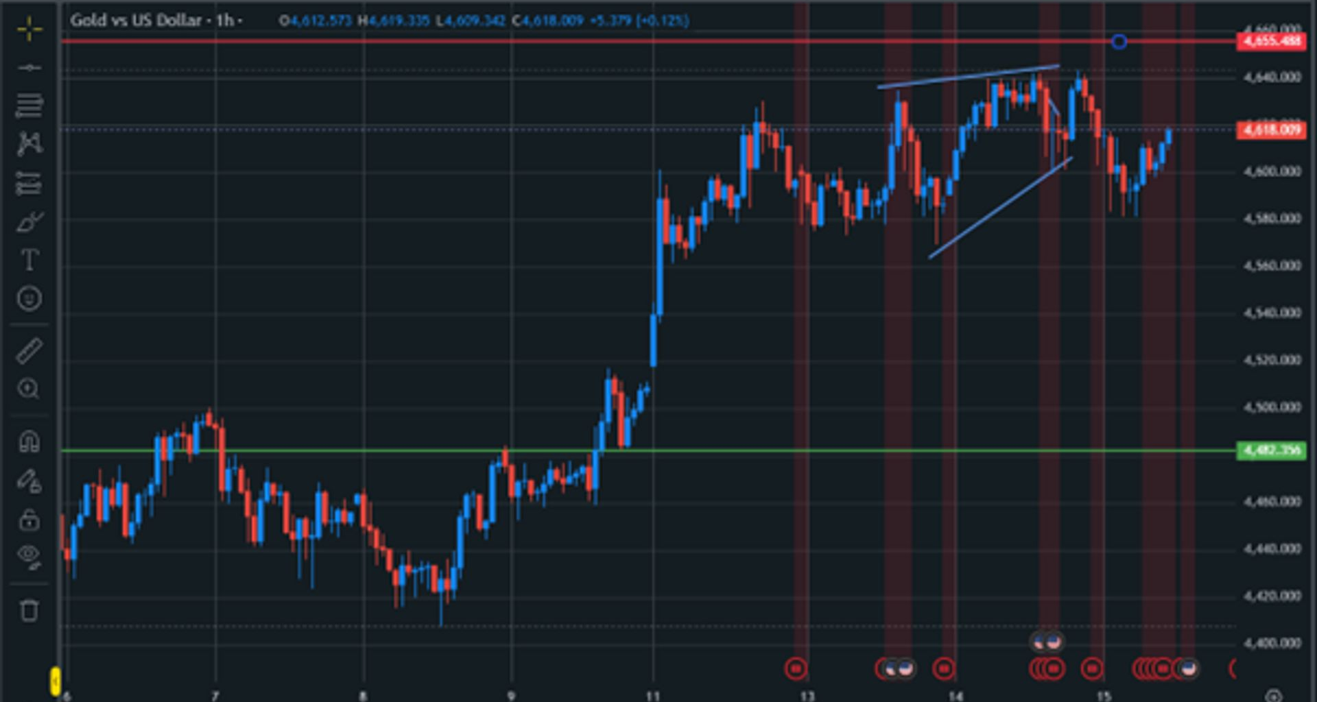 Why gold prices hold firm as geopolitics and data risk collide?