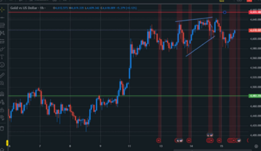 Why gold prices hold firm as geopolitics and data risk collide?