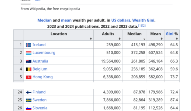 Avstrija dobra, Slovenija slaba