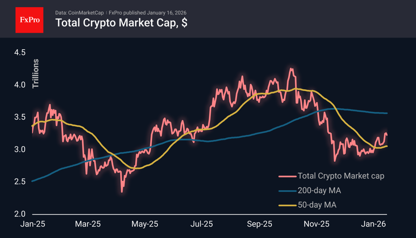 Total Crypto Market Cap
