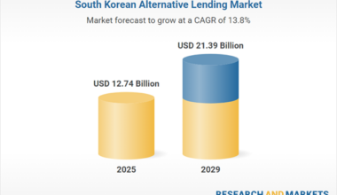 South Korea Alternative Lending Report 2025: Market to Grow by 14.2% to Reach $12.74 Billion in 2025