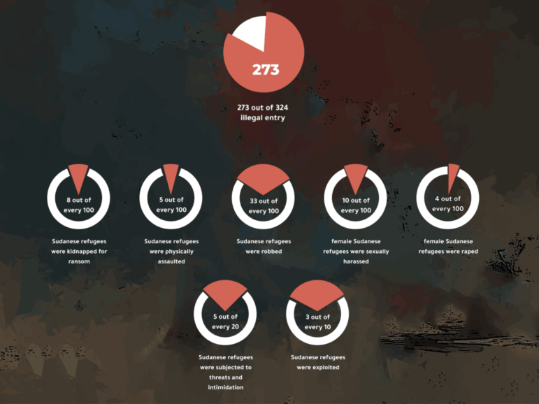 ARIJ Sudanese refugees trapped in Egypt