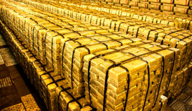 Gold overtakes US bonds as largest foreign reserve asset