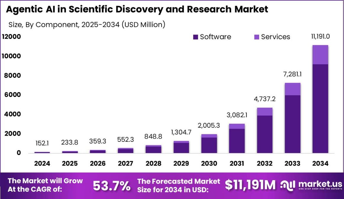 5. Scientific and Materials Discovery