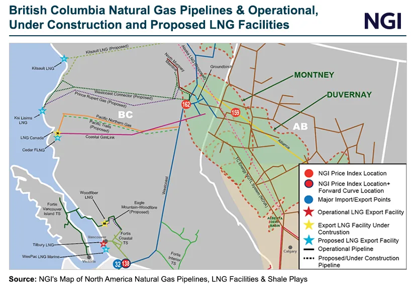 Map of British Columbia showing major natural gas pipelines, Montney and Duvernay shale plays, NGI price index locations, and operational, under-construction, and proposed LNG export facilities including LNG Canada, Cedar LNG, Woodfibre LNG, and Coastal GasLink.