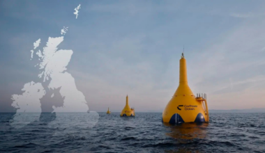 CorPower Ocean to lead €30m EU project to scale wave energy in the UK