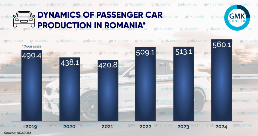 Photo – Steel consumption in Romania: a test of strength