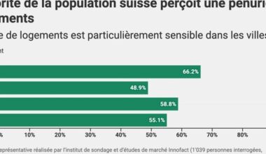 Communiqué de presse : Les Suissesses et Suisses souffrent de la pénurie de ...