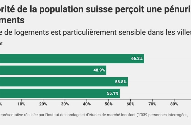 Communiqué de presse : Les Suissesses et Suisses souffrent de la pénurie de ...