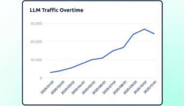 Study shows consumers increasingly turning to AI to research dealerships