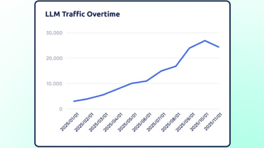 Study shows consumers increasingly turning to AI to research dealerships