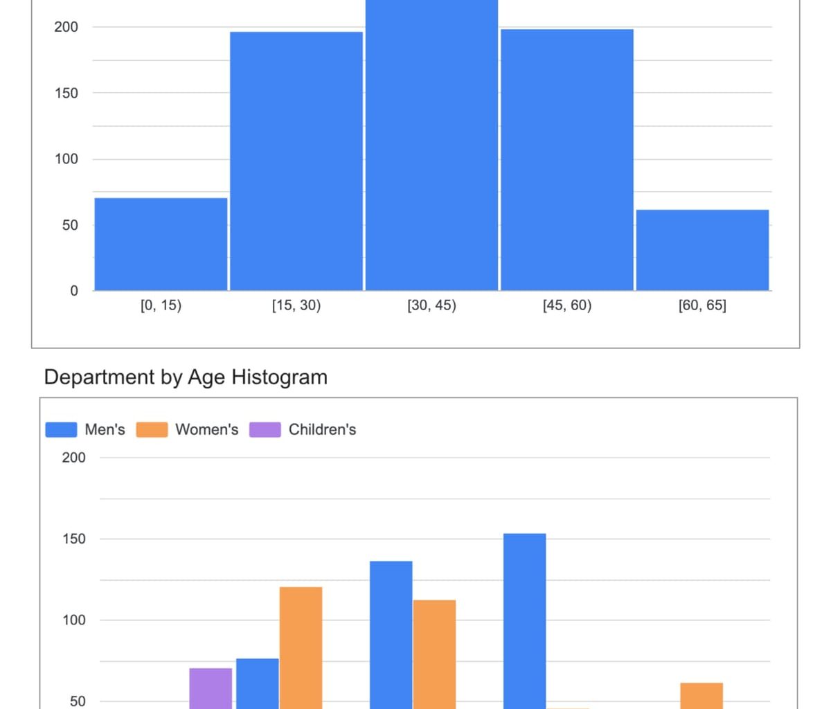 Google unlocks cross-data filtering and visibility controls in Looker Studio
