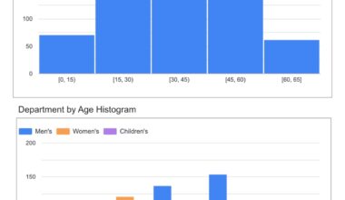 Google unlocks cross-data filtering and visibility controls in Looker Studio