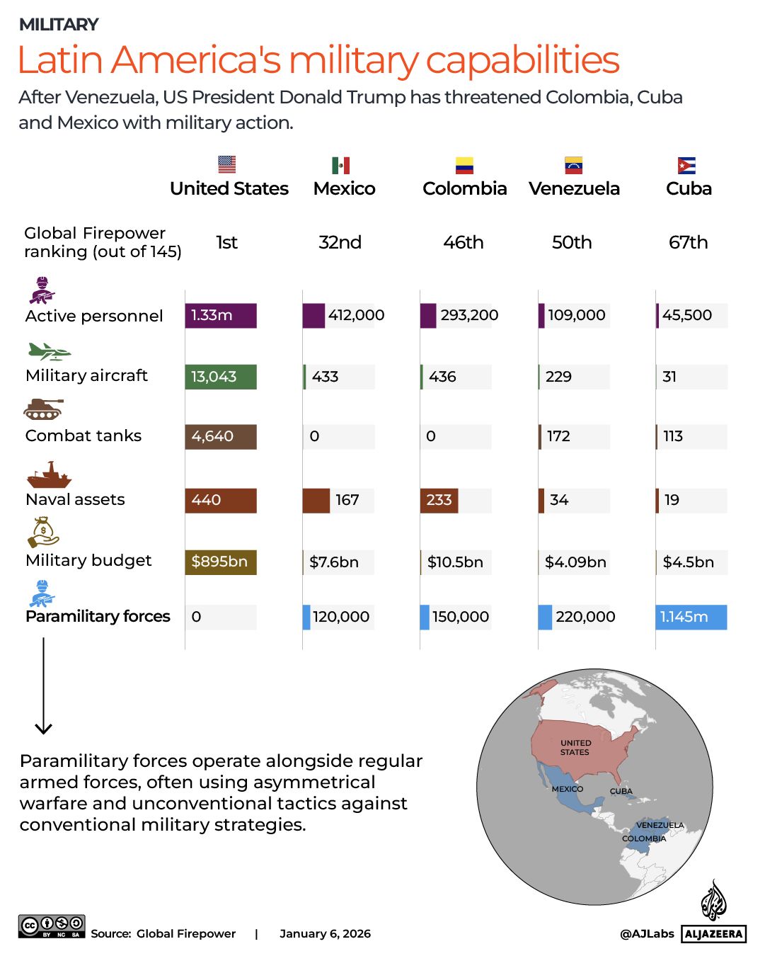 INTERACTIVE - Latin America military capabilities - JAN6, 2026-1767695033