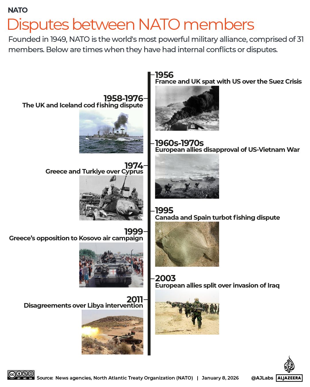 INTERACTIVE-NATO-MEMEBERS-DISPUTES-TIMELINE-1767885808