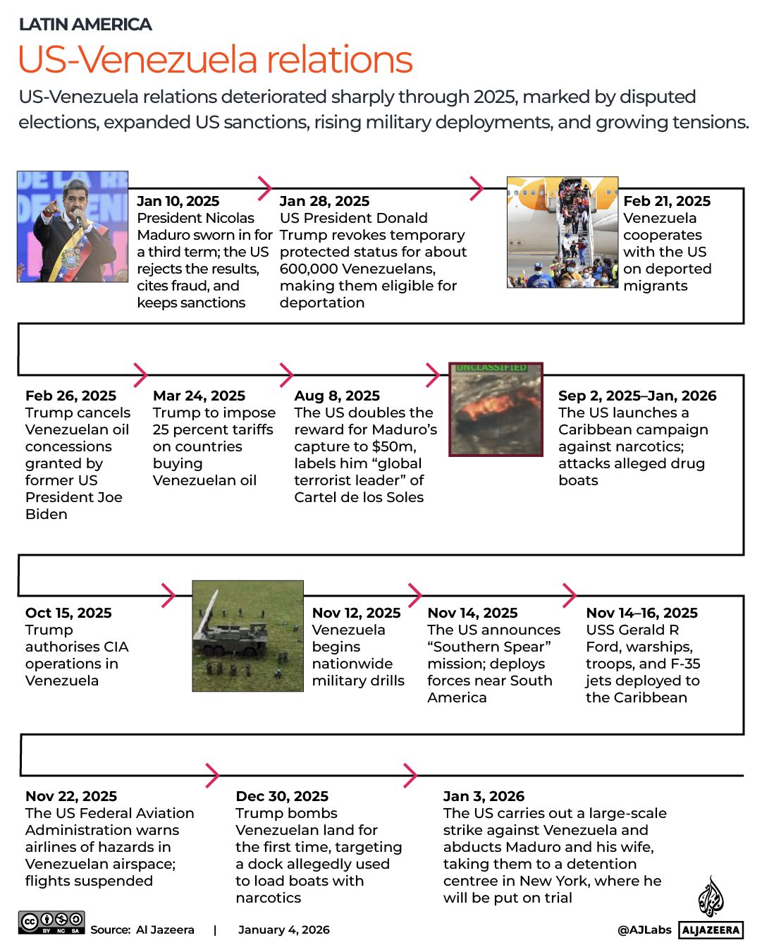 INTERACTIVE - US-Venezuela relations in 2025 - JAN 4, 2026-1767593147