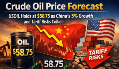 Crude Oil Price Forecast: USOIL Hold at $58.75 as China’s 5% Growth and Tariff Risks Collide