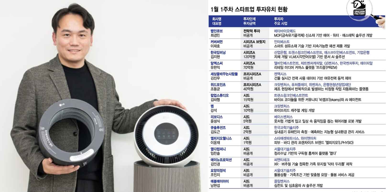 From Nobel Materials to AI CareTech, Investors Return to Fundamentals: Korea’s Deep Tech and AI Startups Capture Early 2026 Momentum - KoreaTechDesk