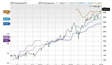 Price, Consensus and EPS Surprise Chart for JPM